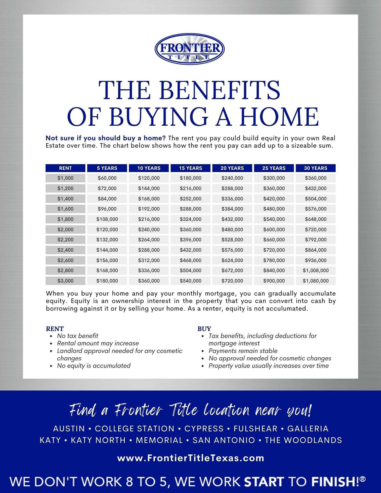 Frontier Title - Benefits of Buying a Home