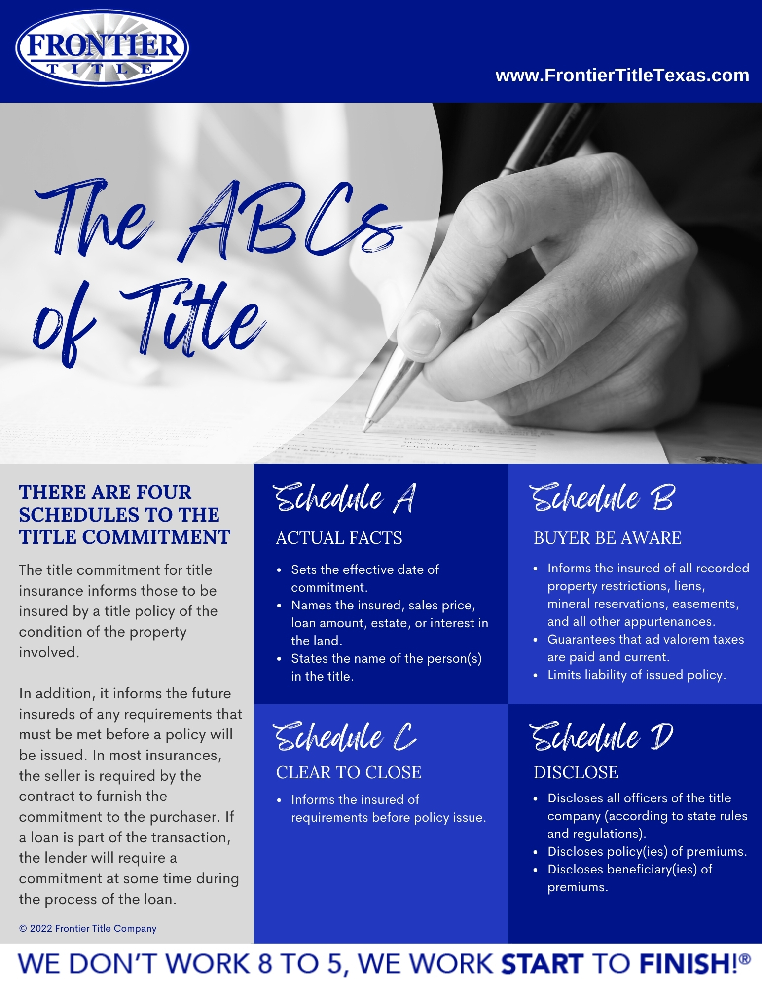 No Marketing Rep - ABCs of Title